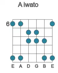 Guitar scale for A iwato in position 6